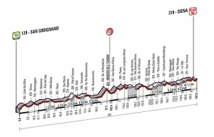 Parcours Strade Bianche 2014