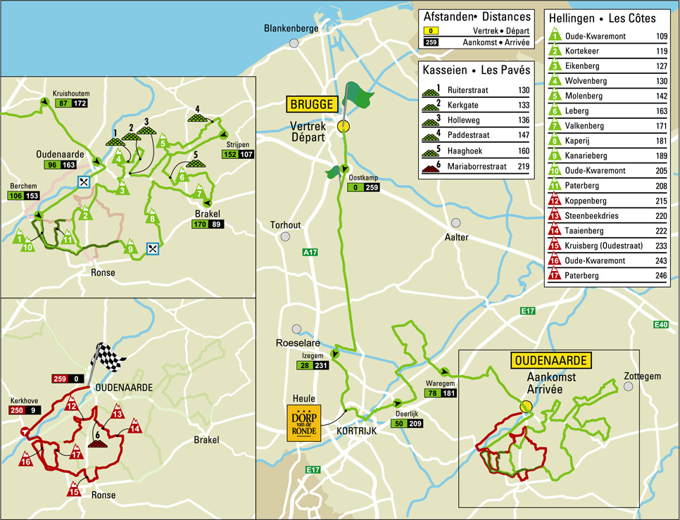 Parcours Ronde van Vlaanderen 2014