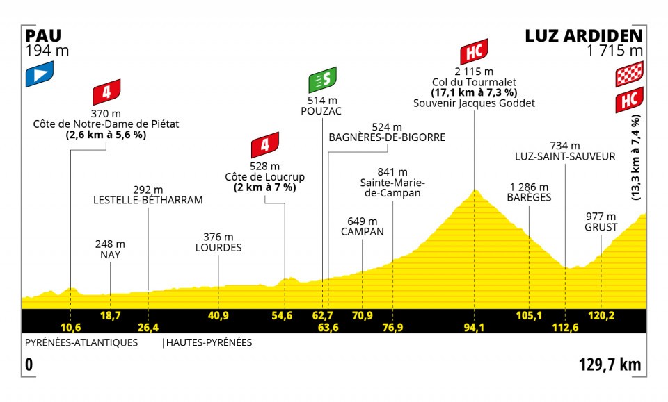 Etappe 18 Tour de France 2021