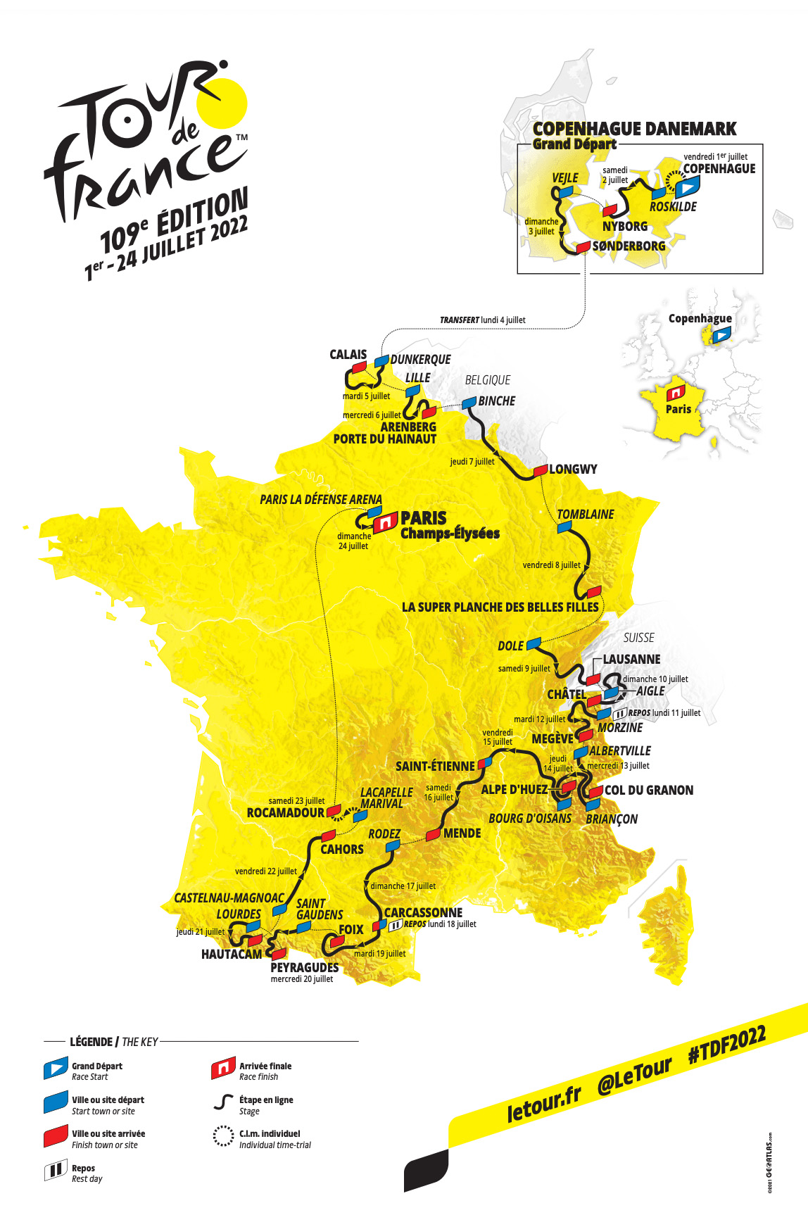 Voorbeschouwing etappes Tour de France 2022