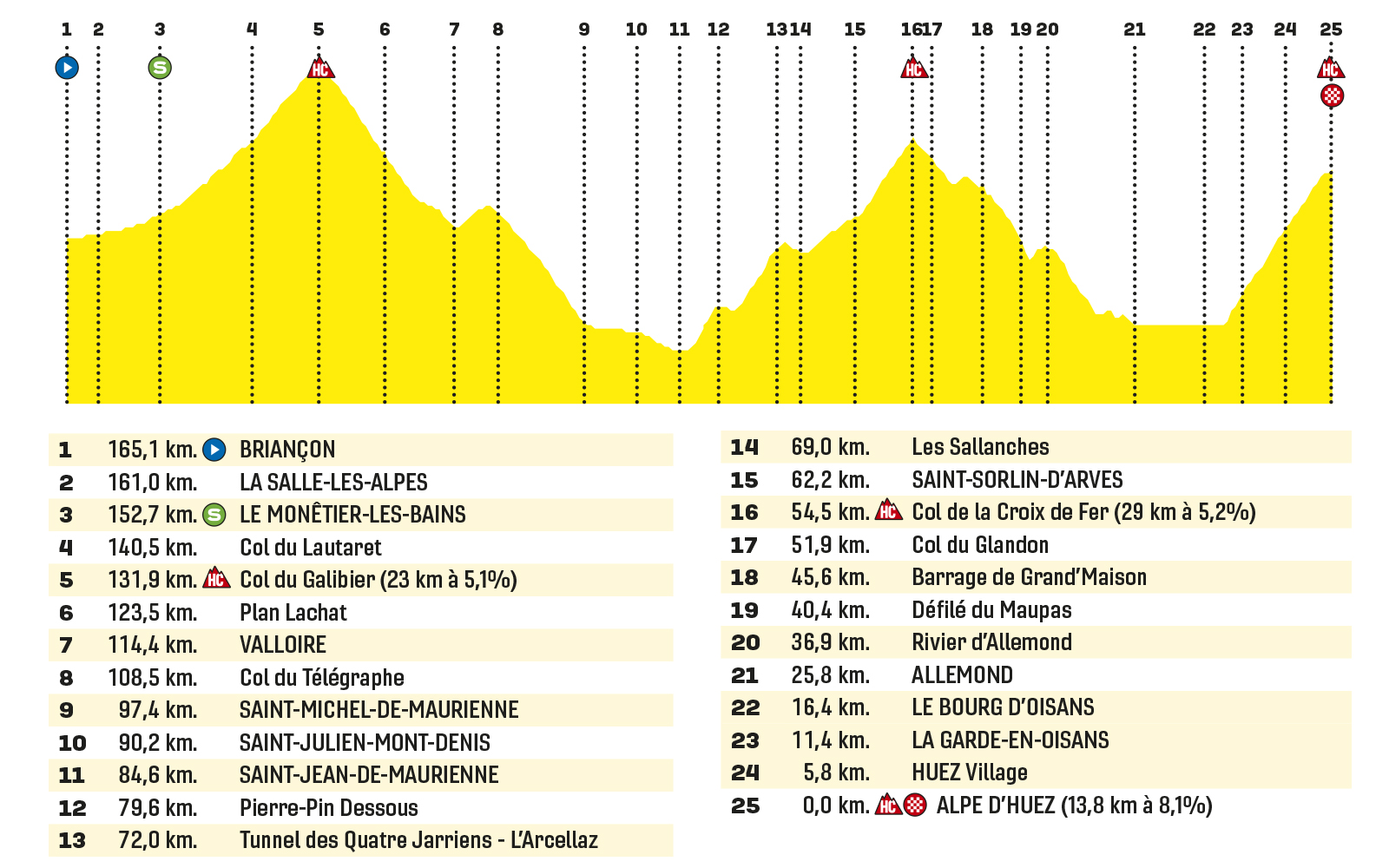 Parcours-Alpe-dHuez-etappe-12-Tour-2022