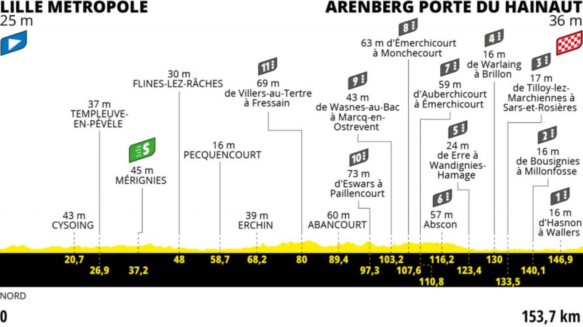 Tour 2022 voorbeschouwing etappe 5 van Lille naar Arenberg Tour de France 2022