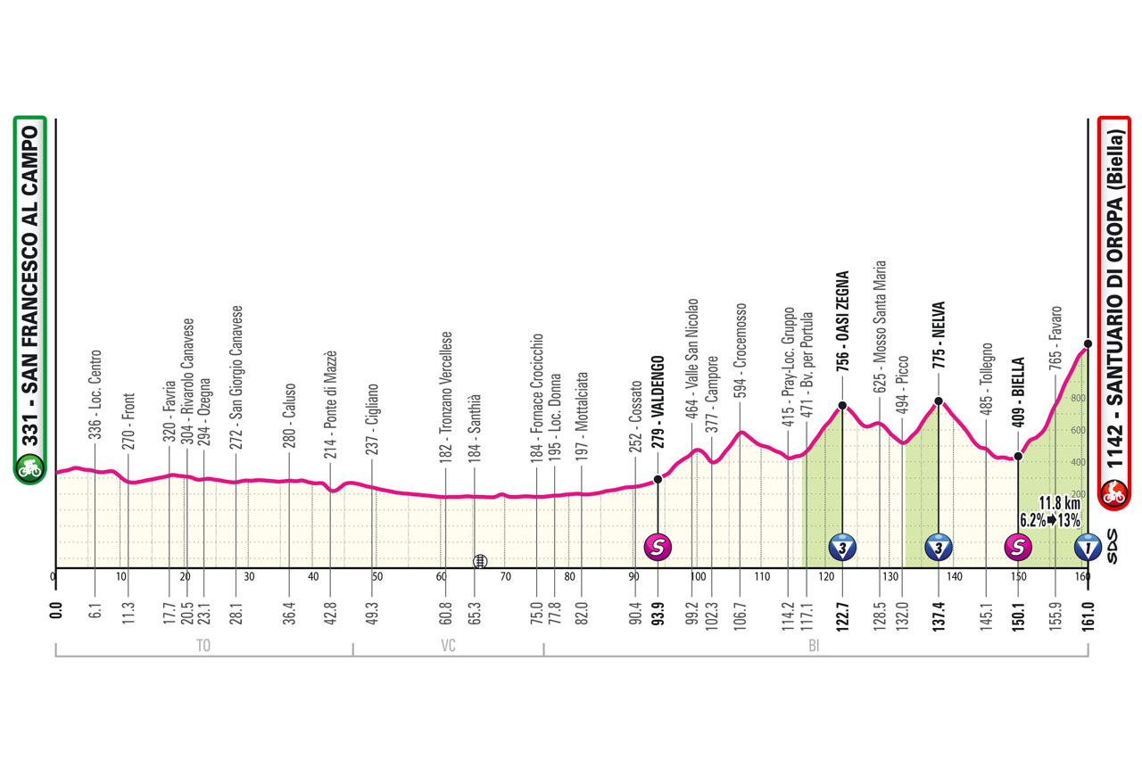Giro d’Italia 2024 voorbeschouwing etappe 2